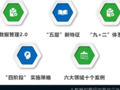 数促会将发布《数据资产管理实践白皮书》