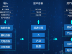 新场景下银行业、证券业和保险业的破局       