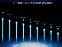 京东第6日战报:苹果坑了黄牛却赢了民心