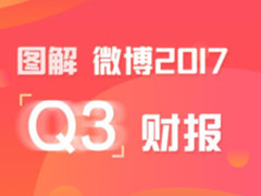微博月活跃用户达3.76亿稳固平台型公司地位