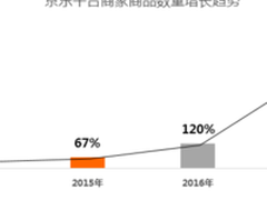 2017京东商家                成长报告