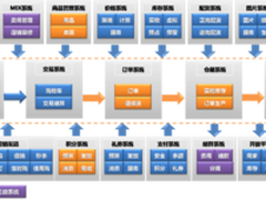 当当网双11