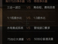 Haier海尔HRO7520-4家用直饮RO反渗透试用