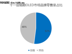 技术创新成主旋律 中国品牌正在厚积薄发