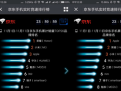 3C行业大佬频频晒京东榜单 3C双11聚焦京东