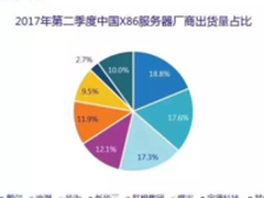 为什么这个戴尔服务器品牌总是传奇不断？