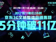 5分破11亿 京东3C文旅双11继续保持主场优势