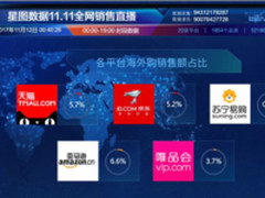 天猫双11交易额1682亿 各大品牌战报一览