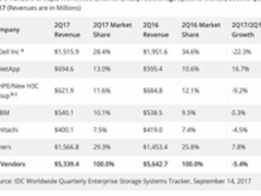 戴尔的又一款新的标杆式产品，好用！！