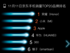 5分钟11亿 京东3C文旅上演“疯狂2小时”