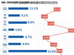 双十一黑电市场“晴雨”观国民消费升级趋势