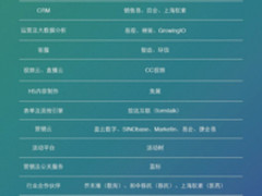 基于智能交互云,KuickDeal担SaaS中间件角色