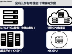 金山云高性能计算 更强计算力加速AI落地