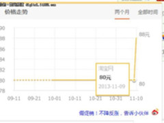 双十一那些明降暗升的老套路，你中招了吗？