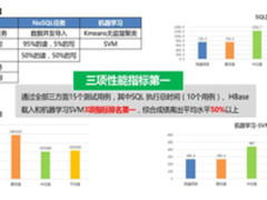 浪潮云海大数据平台产品能力评测获佳绩