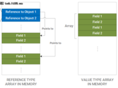 你知道到底什么才是 Valhalla 项目么？