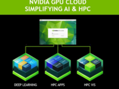 NVIDIA扩展云服务 加速HPC应用程序部署