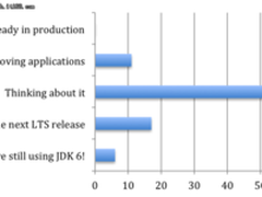 并不是人见人爱，哪些人更愿意使用JDK 9？