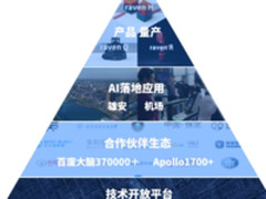 2017百度世界大会 曝光完整AI生态版图