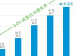 构建超融合新格局，戴尔中国正式销售VxRail