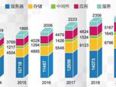 行业自律中国将成立首个户用光伏标准化联盟