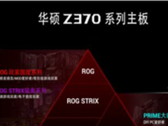 电竞新风尚  华硕推出电竞特工系列主板