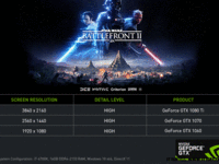 NVIDIA 驱动升级：《命运2》性能巨幅提升