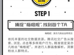 腾讯社交广告如何帮小米撩动粉丝为其打call