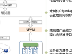 新华三期刊精选：云专线，随选网络的利器