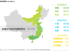 科天云联手艾瑞发布《企业协作指数白皮书》