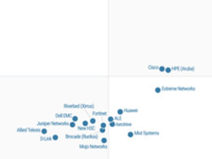 Gartner发布2017无线/有线接入网络魔力象限