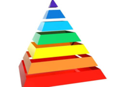 框架比较：Scrum vs Kanban vs Lean vs XP