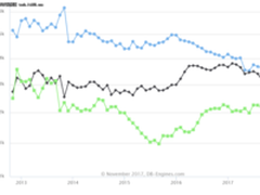 数据库新动向 Oracle与微软割据局面产生