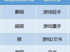 Cherry轴如何选，雷神吃鸡机械键盘推荐