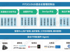 深耕混合云市场 FIT2CLOUD并购Jumpserver