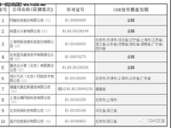 金山云CDN服务范围大扩展，传统厂商寻转型