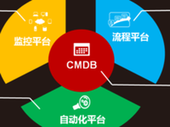 新华三：一体化运维平台在电力行业中的应用