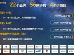 中移动终端质量报告发布 R11s包揽多项第一
