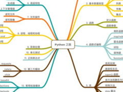 Github最值一读开源好书及BAT面试题库