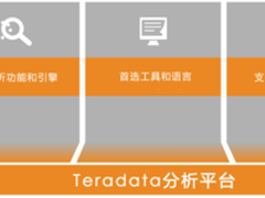 Teradata天睿推出更强大的Teradata分析平台