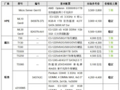 服务器价格指导11月单路塔式服务器选购