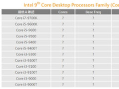 正面迎战AMD Intel第9代酷睿i7/i5/i3曝光