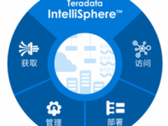 Teradata天睿公司推IntelliSphere软件套件