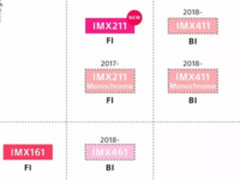 索尼中幅将至 或为RX系列不可换镜相机