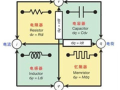如果要实时应用更广泛 AI将面临一场