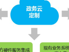 三分建设 七分运维—政务云运维实践与思考