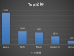 云服务首要威胁分析用户如何保护自己的资产