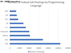 强心针:Java在数据科学领域同样是王者!