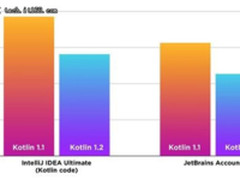 Kotlin 1.2和PHP 7.2扎堆发新(附源码下载)