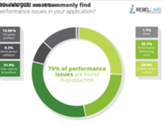 传统APM让开发者瞬间崩溃的三大问题！